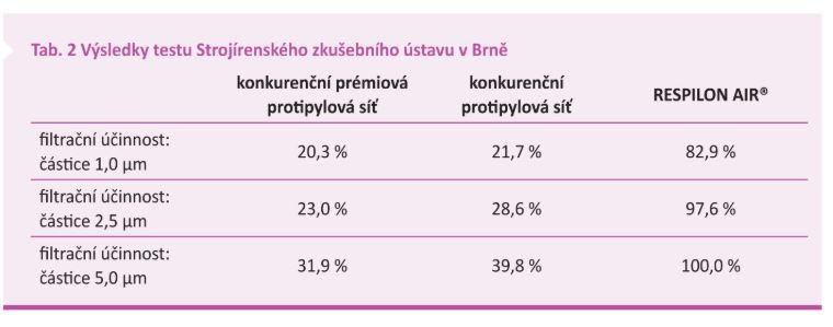 Respilon - srovnání 2